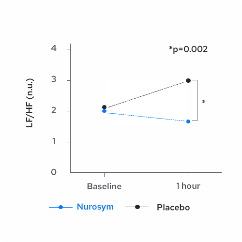 HRV Grafik Herzratenvariabilität